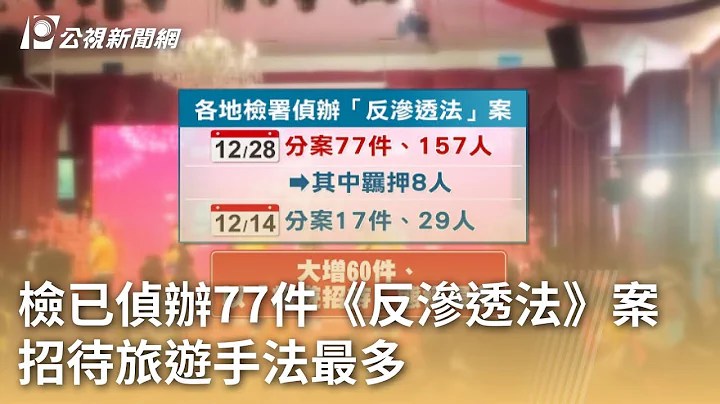 檢已偵辦77件《反滲透法》案 招待旅遊手法最多｜20231229 公視早安新聞 - 天天要聞