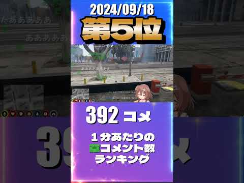 9/18 #holoGTAFA 草コメント数ランキング第5位 #戌神ころね 1時間42分ごろ