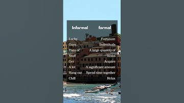 Informal words v/s Formal words | Speaking English: When to be Casual and When to be Formal