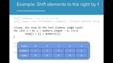 AP CS A 6.4 - Developing Algorithms using Arrays (OUTDATED)