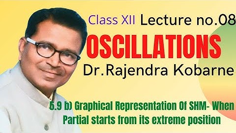 XII Sc-Oscillations-08, Graphical Representation of SHM when partical starts from extreme position.