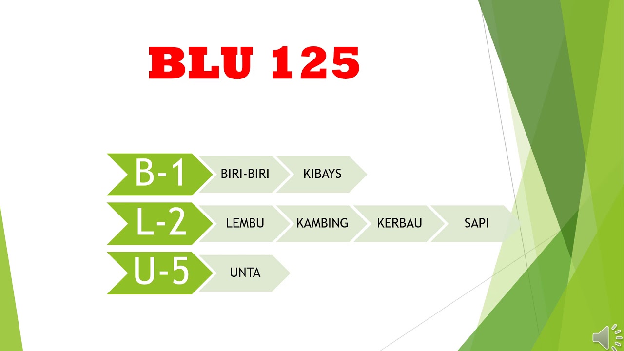 Pelajaran 15 Korban Dan Akikah Tingkatan 4 Kssm Formula Umur Binatang Akikah Korban Youtube