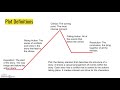 Understanding Plot Structure in 'The Giver'
