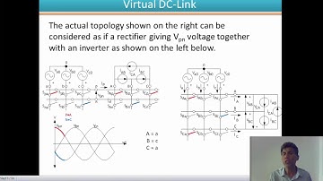 Investigation into Carrier Based PWM Methods for Matrix Converters