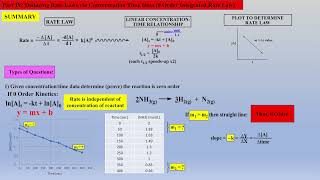 Kinetics Part IV (English)