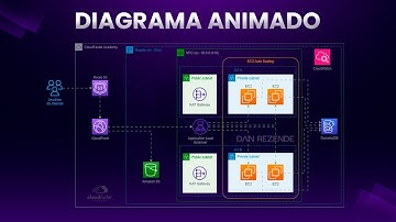 Como criar diagramas animados de arquiteturas no Draw io
