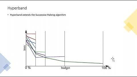 Hyperparameter Optimization for Machine learning models with Tree-of-Parzen-Estimators and Hyperband