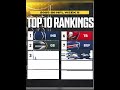 2025 NFL Week 9 Power Rankings: Top 10 🏈