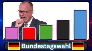 CDU am ENDE? Warum diese Umfrage ALLE schockiert!