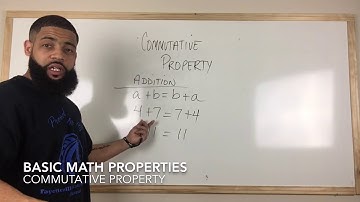 Best Online Math Tutor | Commutative Property of Equality