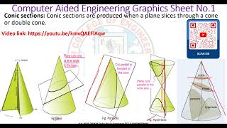 Introduction to different Conic Section - Circle, Ellipse, Parabola and Hyperbola