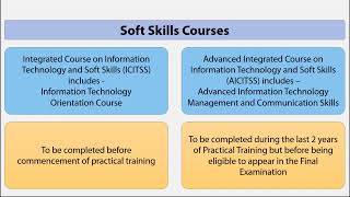 Revised Syllabus ICAI - Institute of Chartered Accountants of India - CA Foundation, Inter & Finals screenshot 2