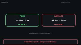 Bandwidth vs Latency: Why a Fast Connection Still Feels Slow