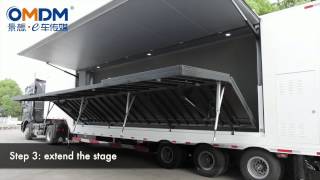 OMDM EC45 LED container manual