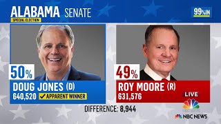 Democrat Doug Jones apparent winner in Alabama senate election | NBC News