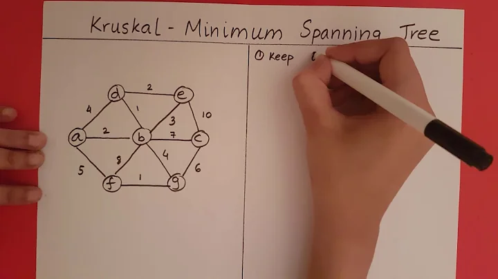 Kruskal's Algorithm