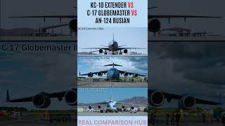 KC 10 vs C 17 vs An 124 The Strategic Airlift Titans of 2026 ✈️