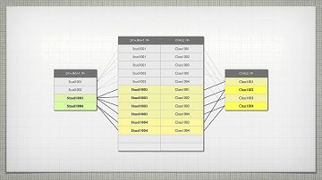 Relational-Database-Concepts