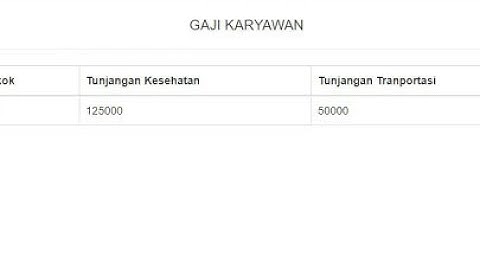 Source Code Aplikasi Penggajian Karyawan (Codeigniter)