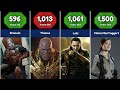 Marvel Character's Age Comparison | Youngest to Oldest 2026 