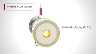 Kanthal® Flow heater