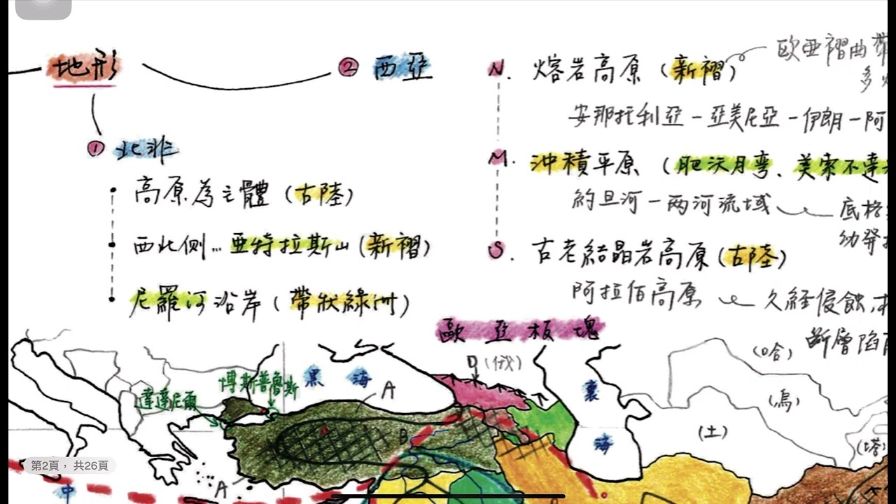 西亞與北非2（地理位置與地形）