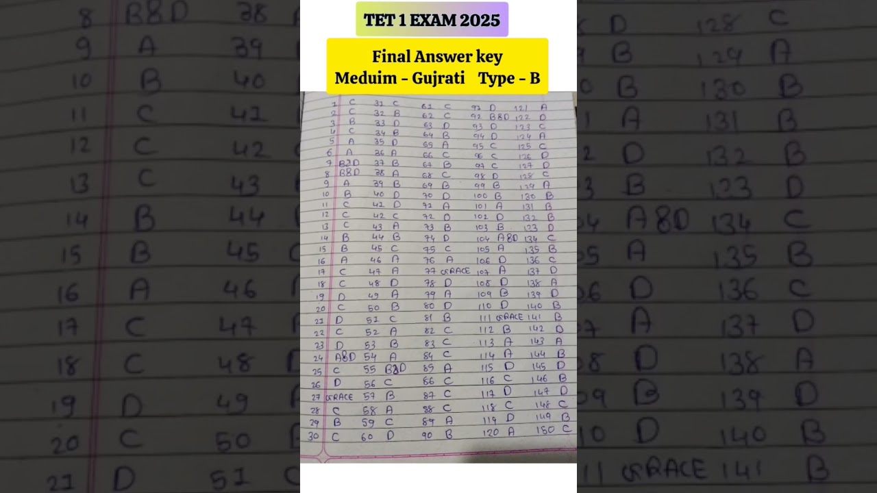 TET 1 Final Answer Key | TYPE - B |