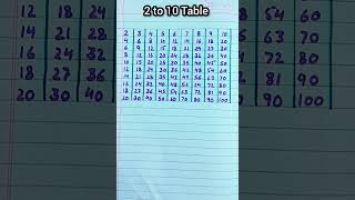 2 to 10 table/ two to ten table/ 2 to 5 table/ table/ Table/ pahara/ pahare 2 se 10 tak pahara