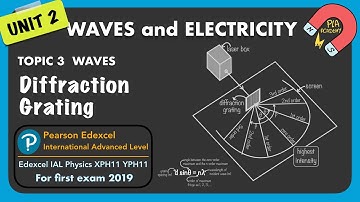 3H diffraction grating | Unit 2 Waves and Electricity | IAL AS/A Level Physics