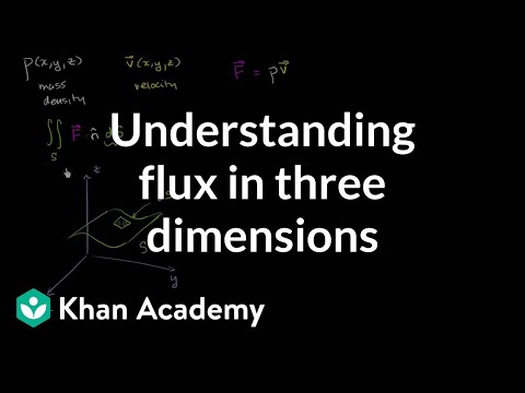 Vídeo: Com es calcula el flux actual?