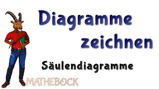 Zahlen darstellen | Säulendiagramme zeichnen | einfach erklärt und mit Beispiel vorgeführt