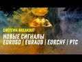 Свежая порция крутых сигналов EURUSD | EURAUD | EURCHF | РТС Форекс обзор по системе Breakout