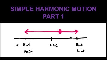 HSC Year 12 Extension 2 (4U) - Mechanics - Simple Harmonic Motion (SHM) - Part 1
