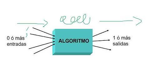 Introducción Algoritmia