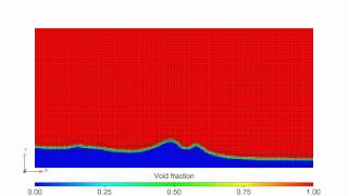 VOF-PLIC Method in CONVERGE