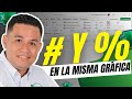 Valores y Porcentajes en la misma gráfica | Excel Aprende