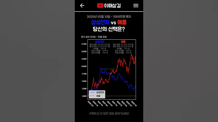 삼성전자 vs 애플, 당신의 선택은? #주식 #미국주식 #주식투자 #재테크 #shorts