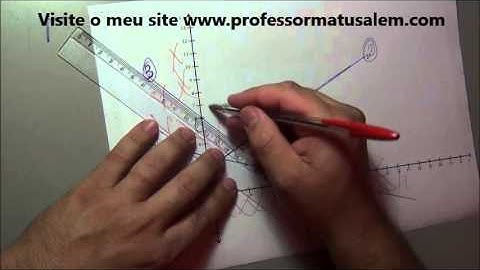 PO   2   resolução gráfica de problemas de prog linear   exercício resol 3