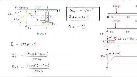 Bending Stress in an I-Shape Cross-Section Beam - Bending Review - Example 2