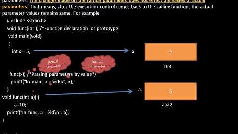 Lecture-6 Function :Parameter passing mechanism in c# c programming