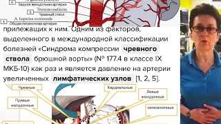 Одно упраж-е и эффект при паническ. атаке, заб- ях  ссс и жкт- устранение КОМПРЕССИИ ЧРЕВНОГО СТВОЛА