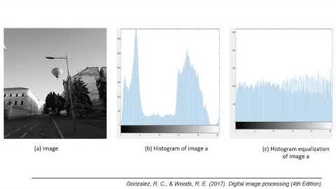 opencv c++ - Lecture 4: histogram equalization