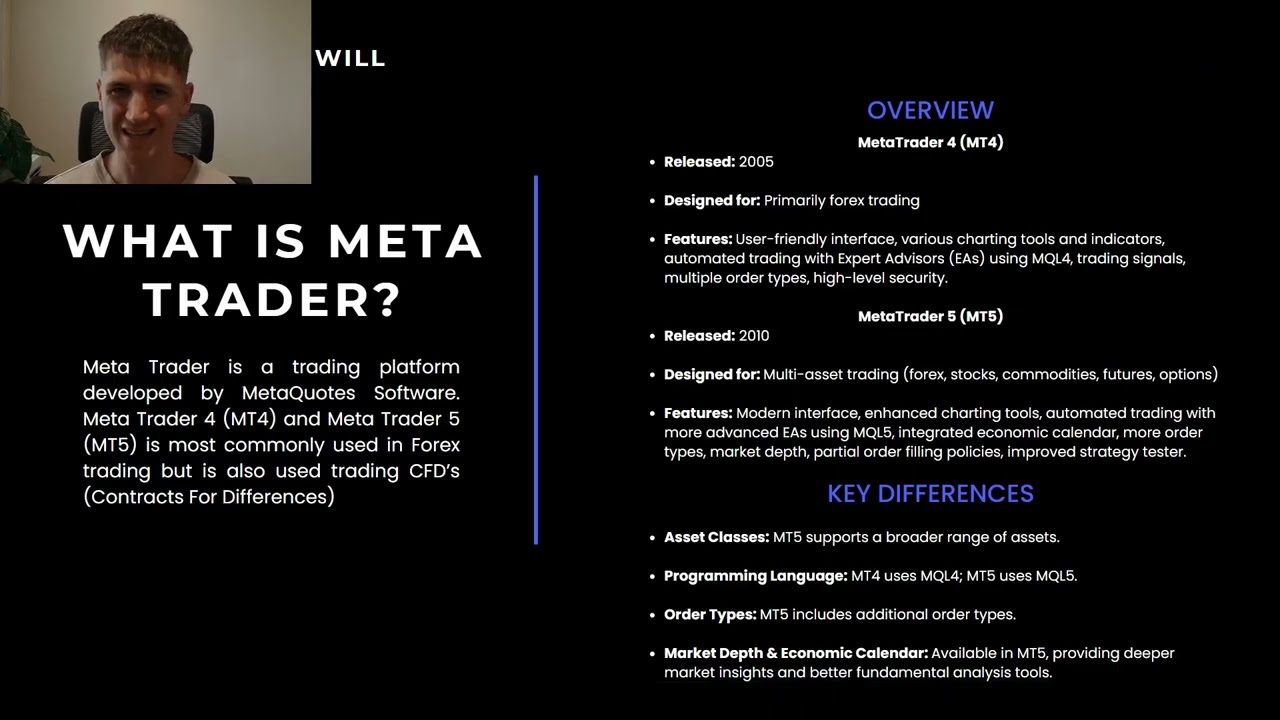 How to Use MetaTrader 4 & 5 | Complete Beginner Walkthrough (Video 4)