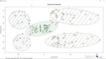 Hands-On Data Analytics with R : The Course Overview | packtpub.com