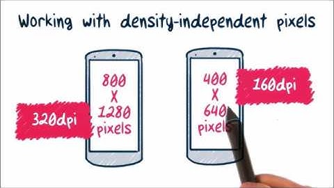 Android Learning Part 1 - Physical and Density Independent Pixels
