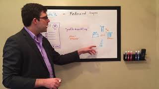 Information OAuth3 - Federated Scopes (Advanced: must know OIDC) Update