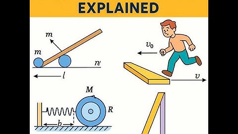 Part 2-🎯 Rotational: 4  Physics Problems on Collisions, Motion, and Energy Conservation