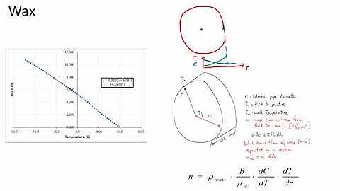 Flow assurance considerations in field development and planning