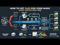 How to Get Paid for Your Music (Most Artists Miss This)