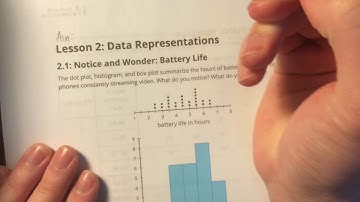 2.1 - Notice and Wonder